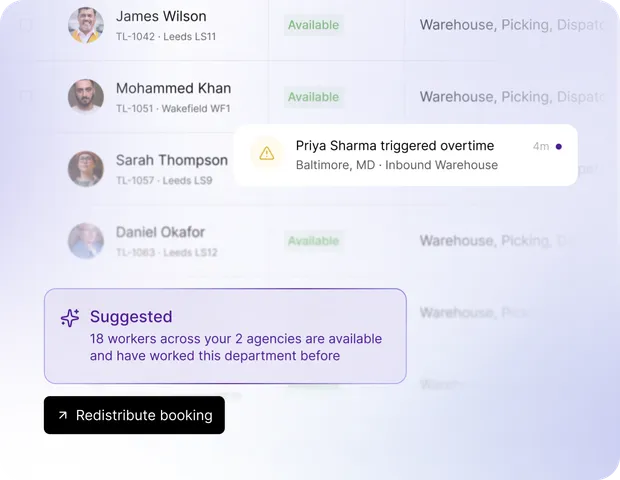 Overtime alert for Priya Sharma with a suggestion to redistribute the booking to 18 available workers
