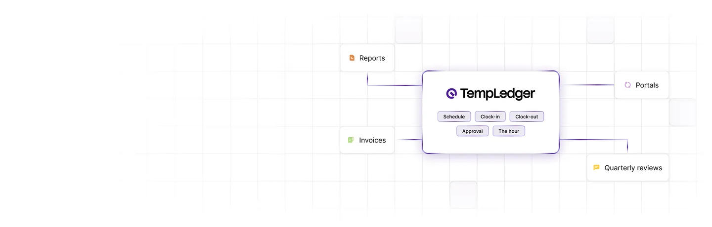 Templedger connecting reports, portals, invoices, and quarterly reviews into one workforce intelligence platform